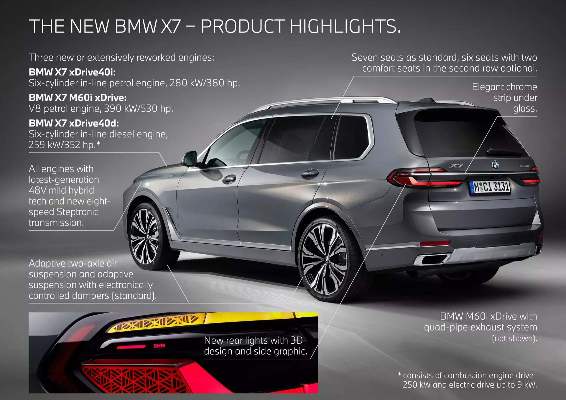 Marknadsföringsbild av BMW X7 2022 (G07-Facelift) med en tre fjärdedels bakre vy som framhäver bak- och sidodesignelement som bakljus, avgasrör, legeringshjul i en studioinställning med innovationsområden i dynamisk belysning, sju till sex säteskonfigurationer, kromdetaljer och M60i prestanda avgassystem.