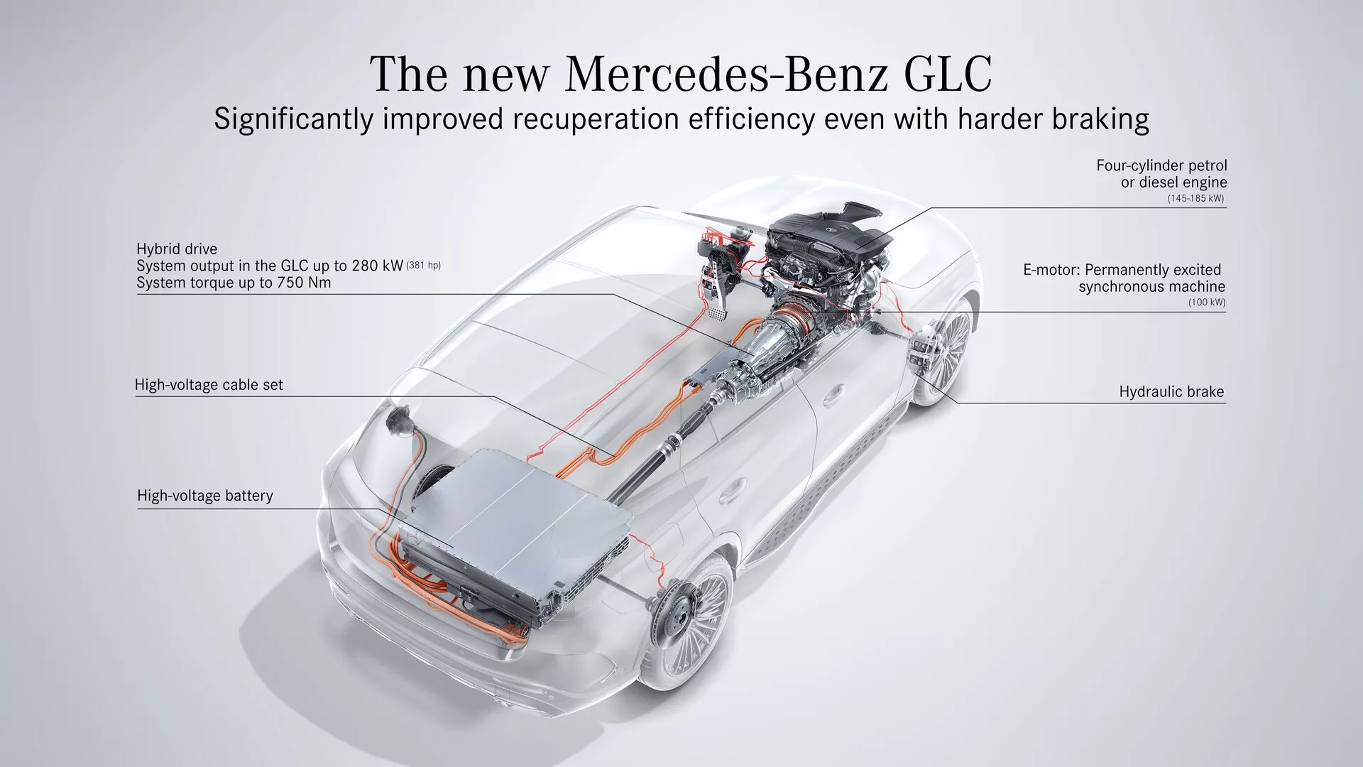Överliggande och vinklad vy av en Mercedes-Benz GLC 2022 som visar detaljerade teknologiska kommentarer, med en genomskinlig genomskärning som avslöjar viktiga hybridsystem inklusive en E-motor, högspänningsbatteri, hybriddriftsdetaljer, högspänningsladd, fyrcylindrig bensin- eller dieselmotor, hydraulisk broms och förbättrad återvinningseffektivitet.