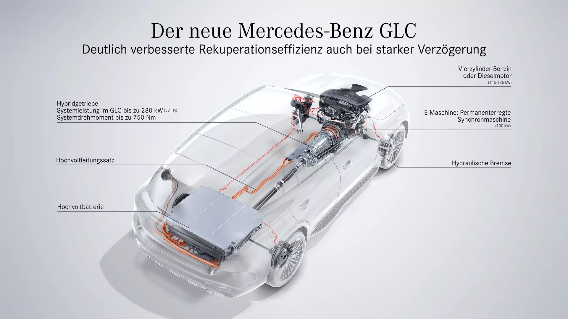 Marknadsföringsgrafik som visar interiörteknologin och energiflödet i en Mercedes-Benz GLC 2022. Den halvtransparenta bilden, sedd från en front-höger vinkel, framhäver högspänningsbatteriet, kraftelektroniken, den bakre elmotorn, förbränningsmotorn fram, det hydrauliska bromssystemet vid alla fyra hjulen och energiflödet genom hybridsystemet. Den betonar förbättrad rekuperationsverkningsgrad med bildtexter på tyska.