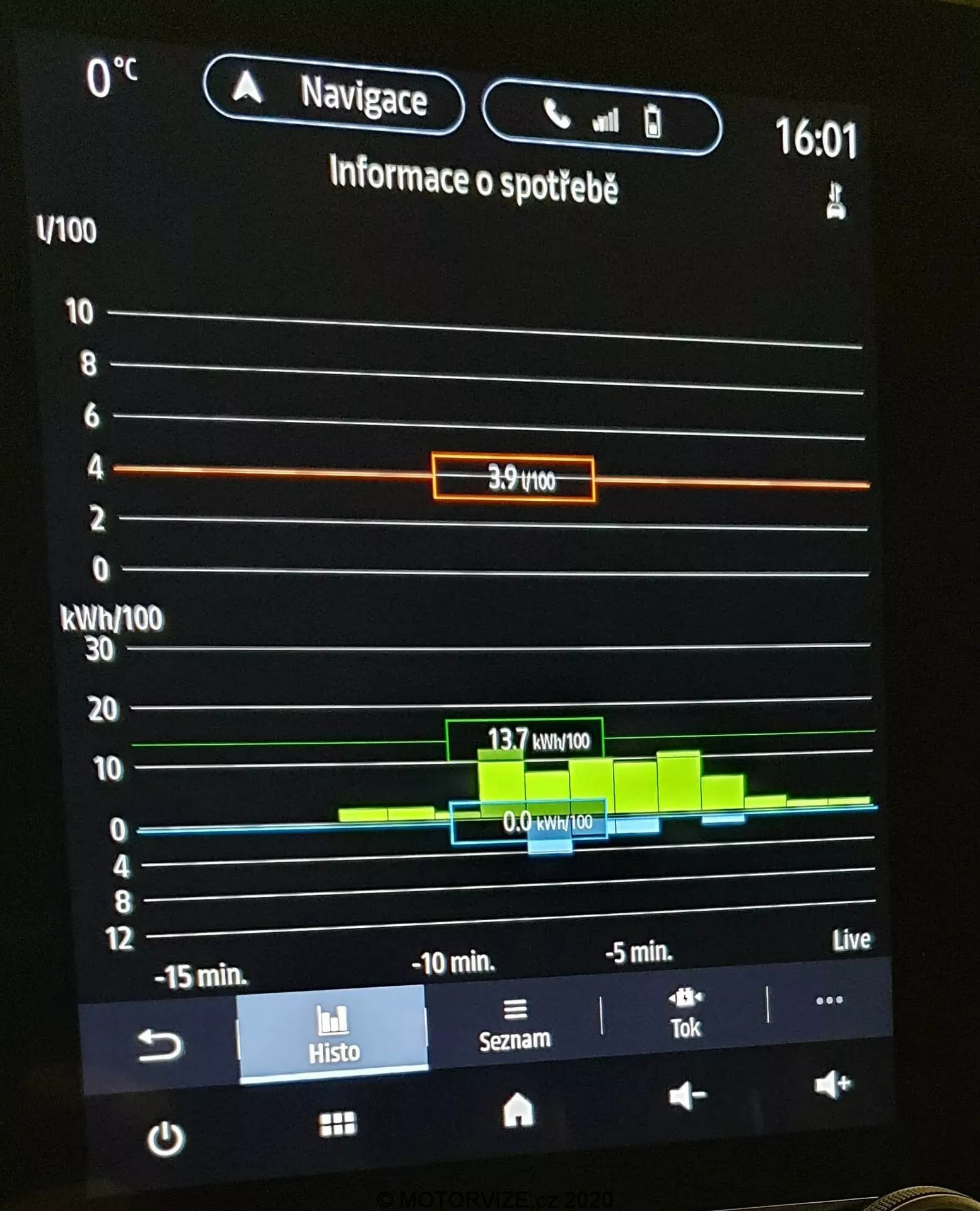 Närbild av Renault Megane E-Tech 2022 infotainmentskärm som visar detaljerad energiförbrukningsstatistik i kWh/100, med stapeldiagram över tidsintervaller. Skärmen visar också information som navigationssystem, nätverksstyrka, aktuell tid 16:01, utetemperatur 0°C och användarval i botten.