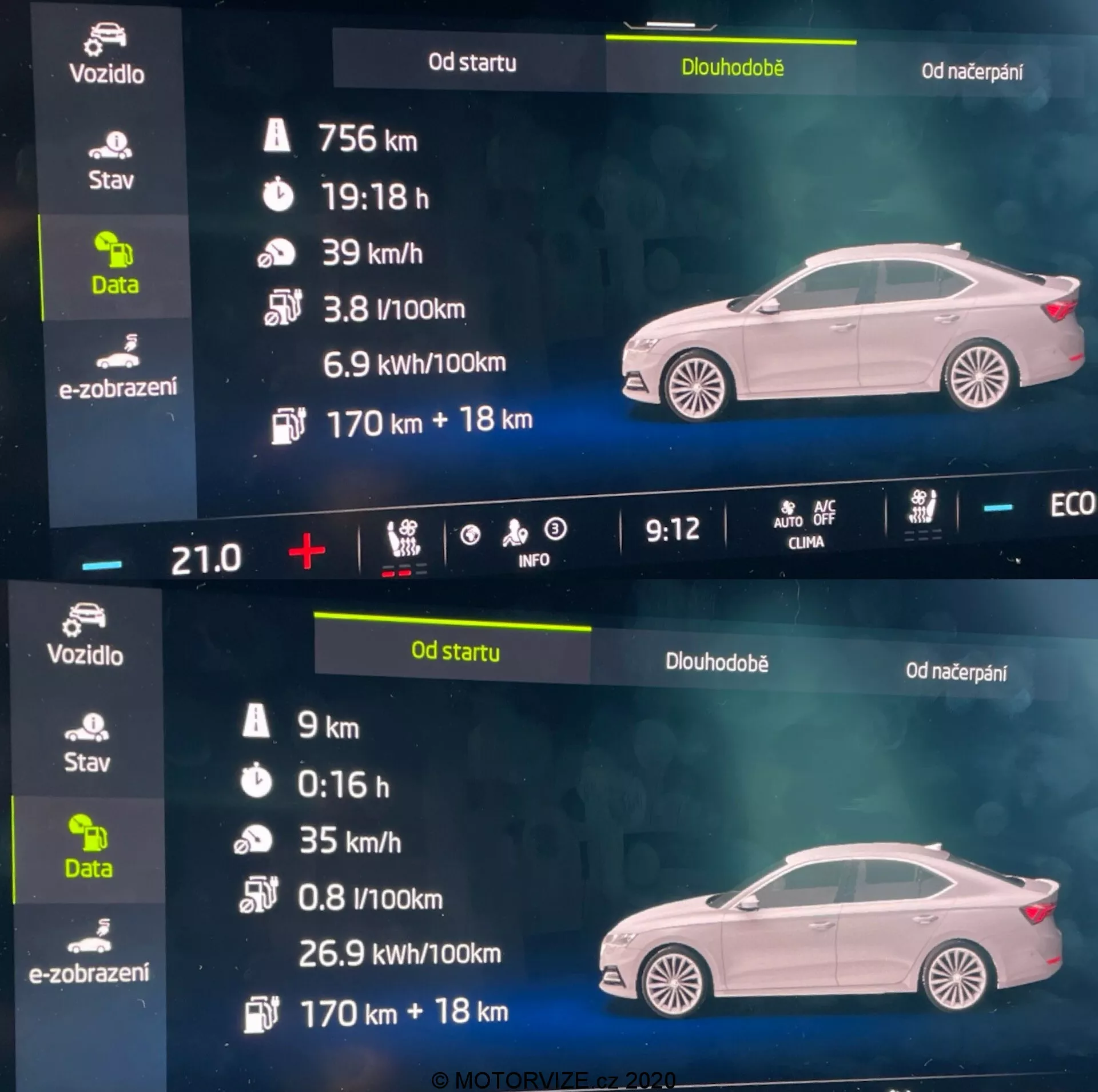 Digital display på instrumentpanelen i en 2020 Skoda Octavia, som visar två sidoprofiler av fordonet på en mörk bakgrund. Den övre halvan visar bilens vänstra sidovy med detaljerade designlinjer, dörrar, fönster och en något på glänt vänster framdörr, tillsammans med långsiktiga reseinformation och energianvändningsdata med en EV-batteristatusikon. Den nedre halvan speglar den övre vyn av bilens högra sida och visar liknande rese- och energikonsumtionsdetaljer. Displayen är sannolikt för en elektrisk eller hybridmodell, som ger insikter om fordonets prestanda och energieffektivitet.